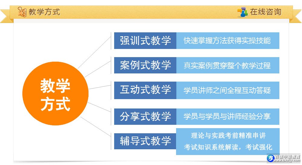 怎么报名音响师