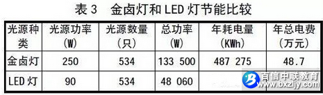 天津爆炸引发思考:仓库照明安全改造