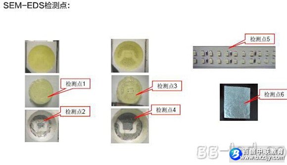 LED硫化失效分析的方法