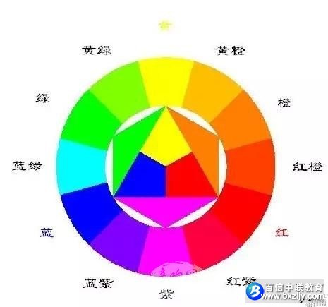 舞台灯光技术的基础知识