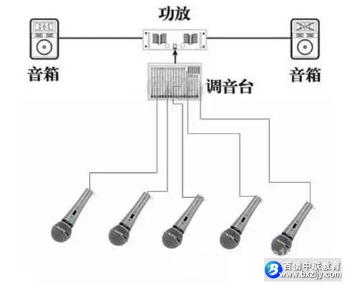 ��ͳ����ϵͳ��Ͳ����ʾ��ͼ