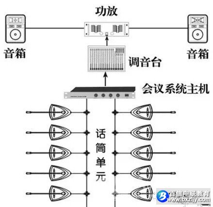 �����ֻ���ϵͳ��Ͳ����ʾ��ͼ