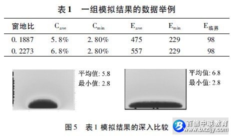 �����ര�ɹ�������������о�