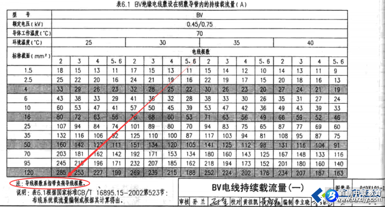 Ӧѡ�񼸸���������Ӧ����������